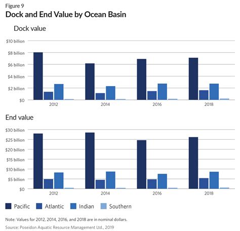 Tuna business Figgerits.